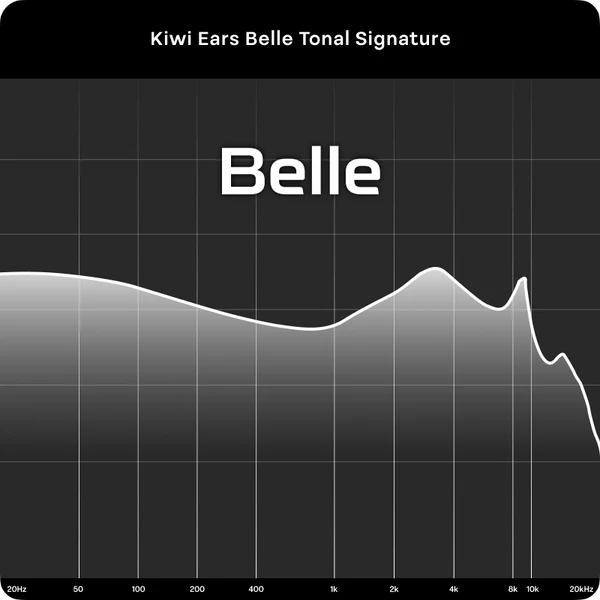 Belle - Kiwi Ears - The New Sound