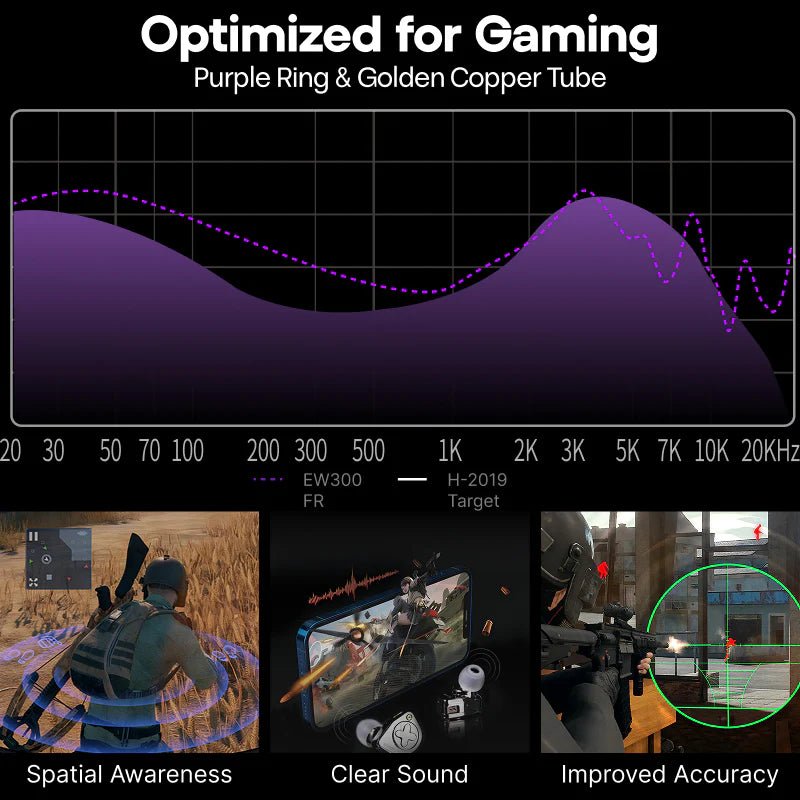 EW300 - Simgot - The New Sound