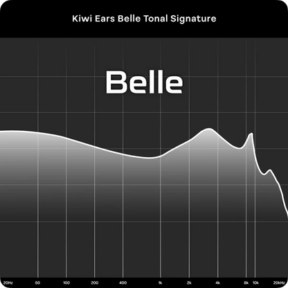 Belle - Kiwi Ears - The New Sound