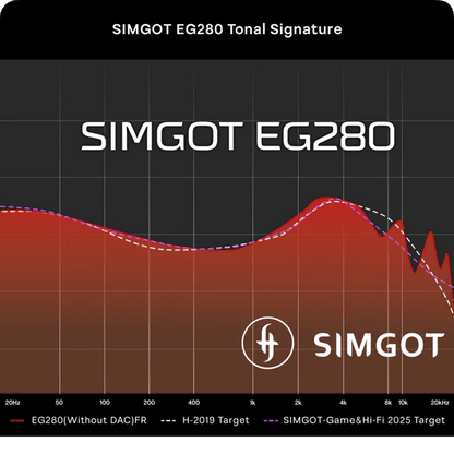 EG280 - Simgot - The New Sound