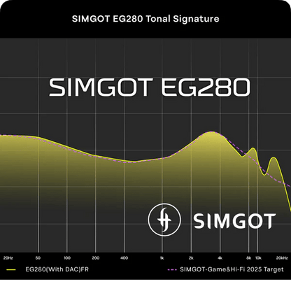 EG280 - Simgot - The New Sound
