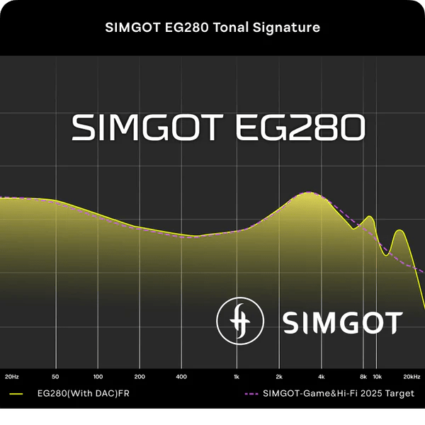EG280 - Simgot - The New Sound