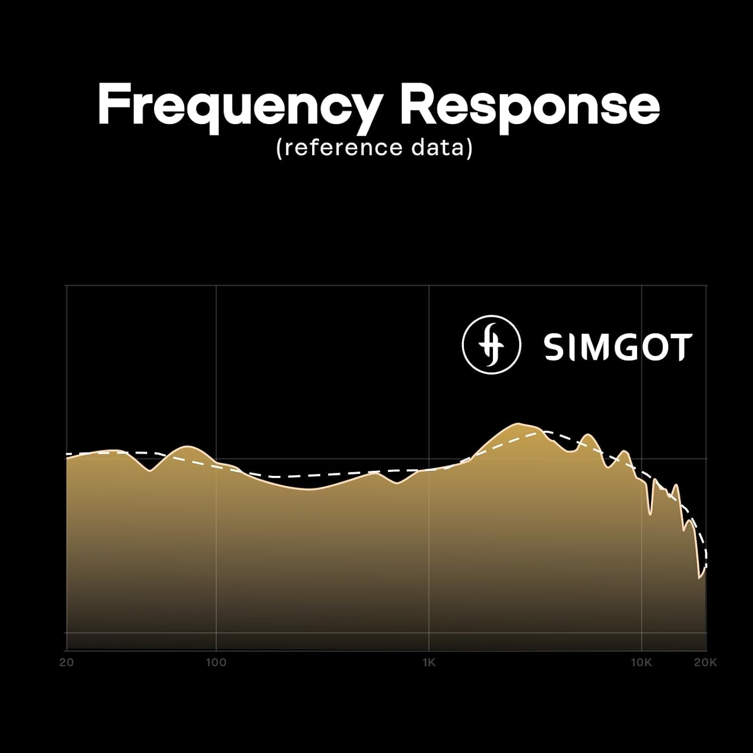 EP5 - Simgot - The New Sound