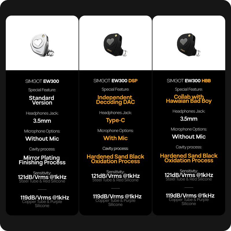 EW300 - Simgot - The New Sound