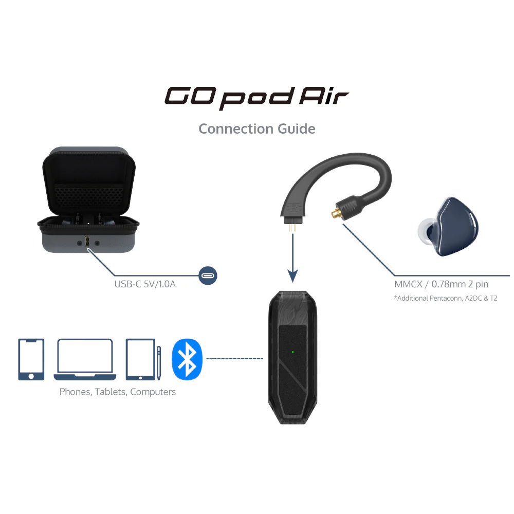 GO Pod Air - iFi Audio - The New Sound
