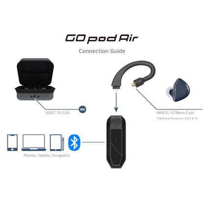 GO Pod Air - iFi Audio - The New Sound