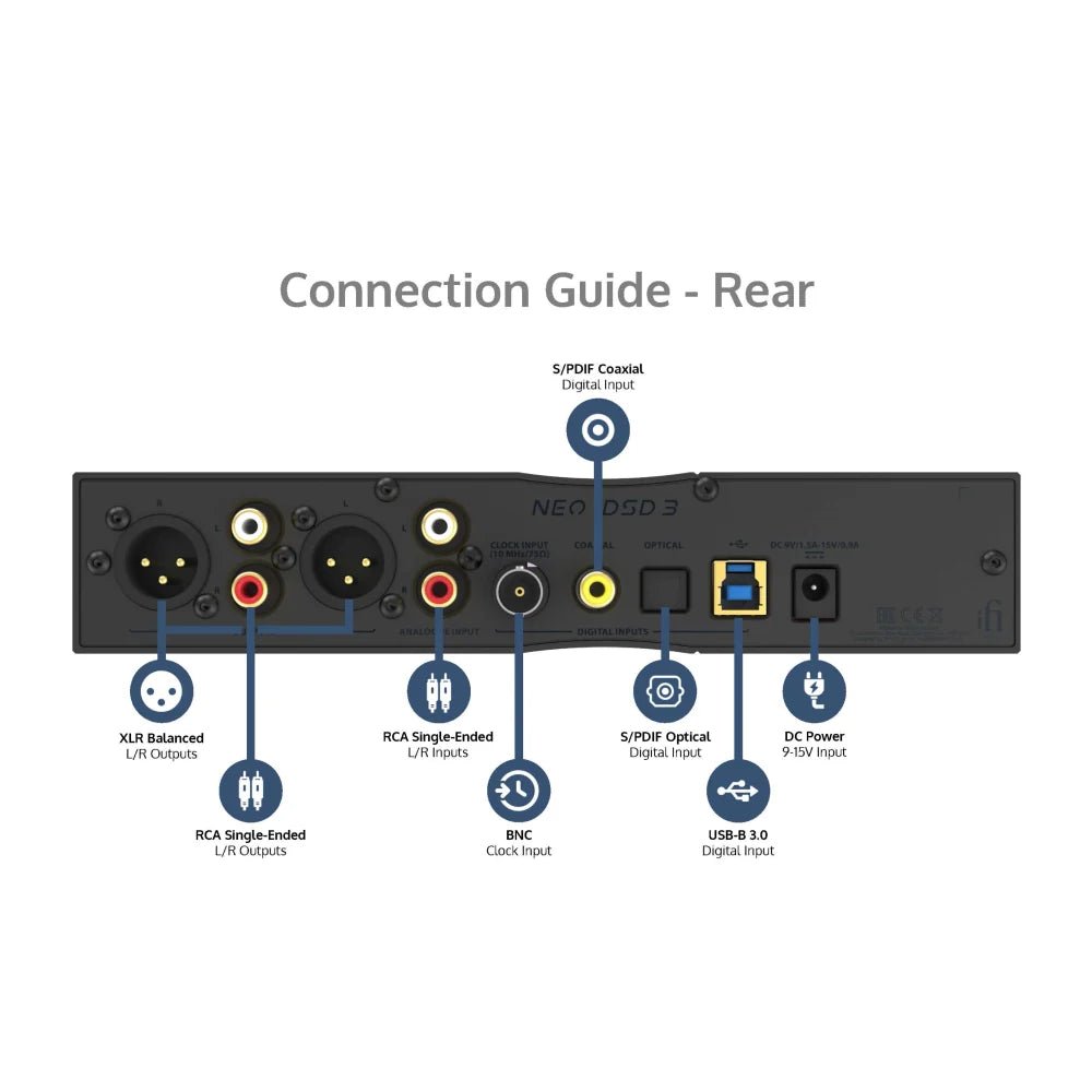 iFi Audio Neo iDSD 3 - iFi Audio - The New Sound