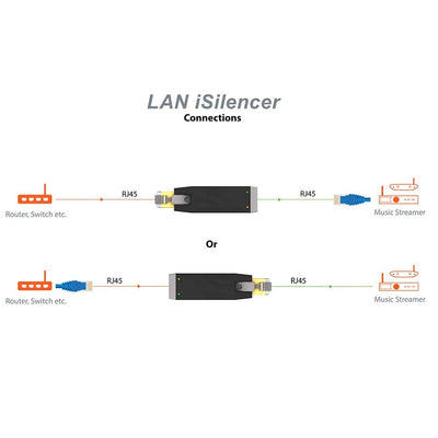 LAN iSilencer - iFi Audio - The New Sound